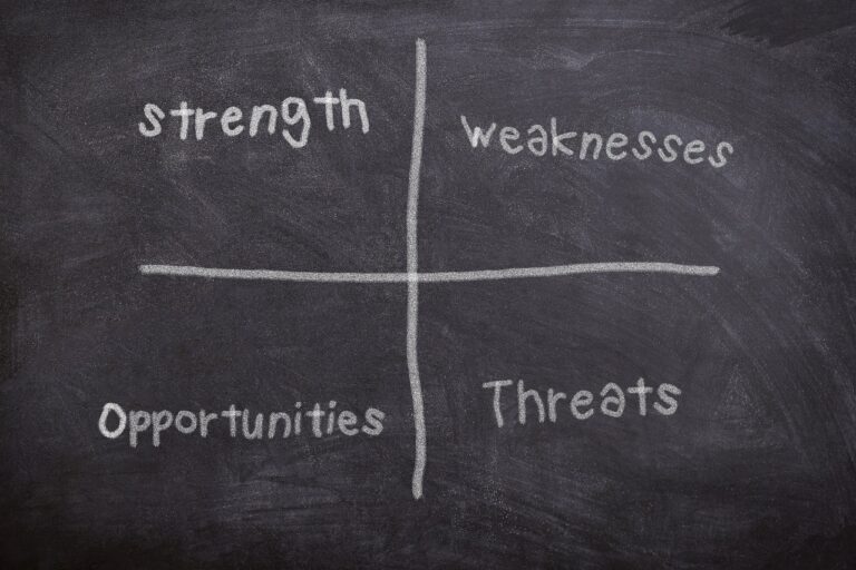 Wat is een SWOT-analyse en hoe gebruik je het